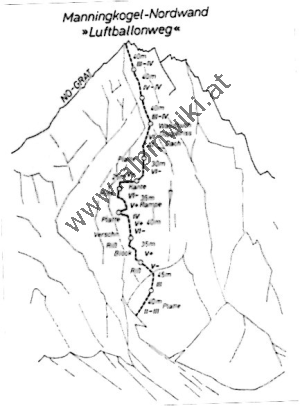 Manningkogel-Nordwand - Luftballonweg