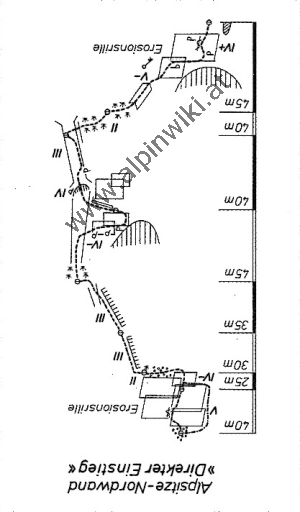 Alpspitze-Nordwand - Direkter Einstieg - BST 1986-6-70