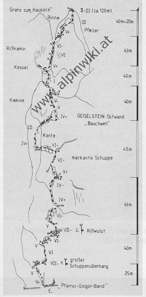 Geiselstein Ostwand - Bauchweh (Topo)