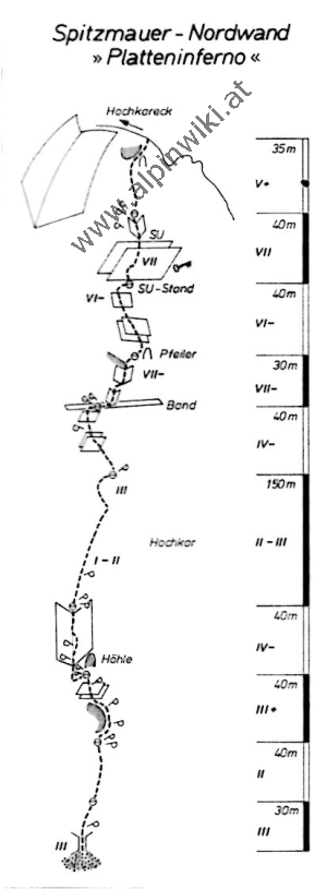 www.alpinwiki.at Spitzmauer Nordwand - Platteninferno