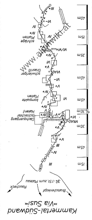 www.alpinwiki.at Kammertalkopf-Südwand - Via Susi - BST 1986-6-66