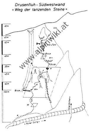 www.alpinwiki.at Drusenfluh Südwestwand - Weg der tanzenden Steine - BST 1988-2